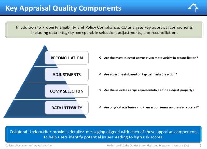 Appraisal Quality Components - Fannie Mae