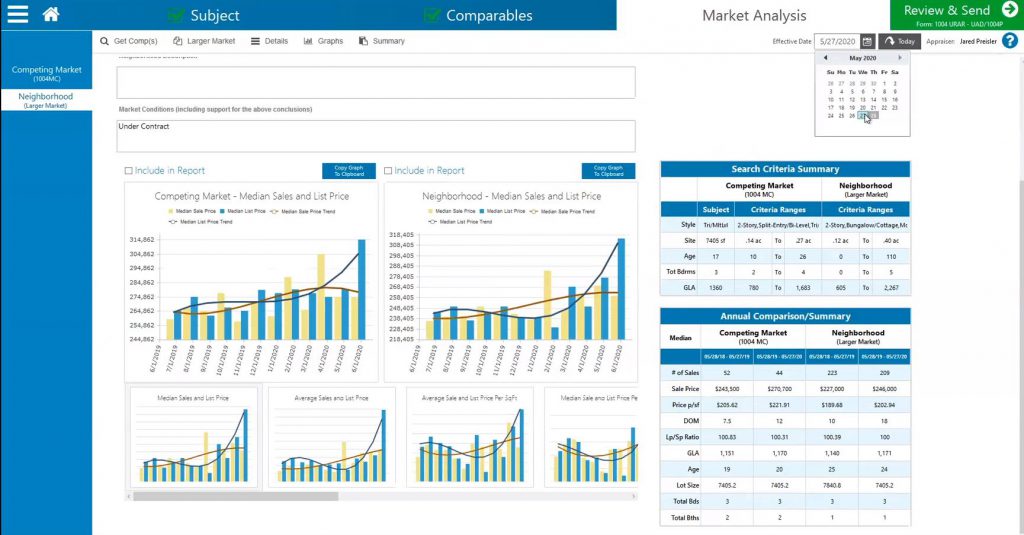 Neighborhood Analysis Graphs