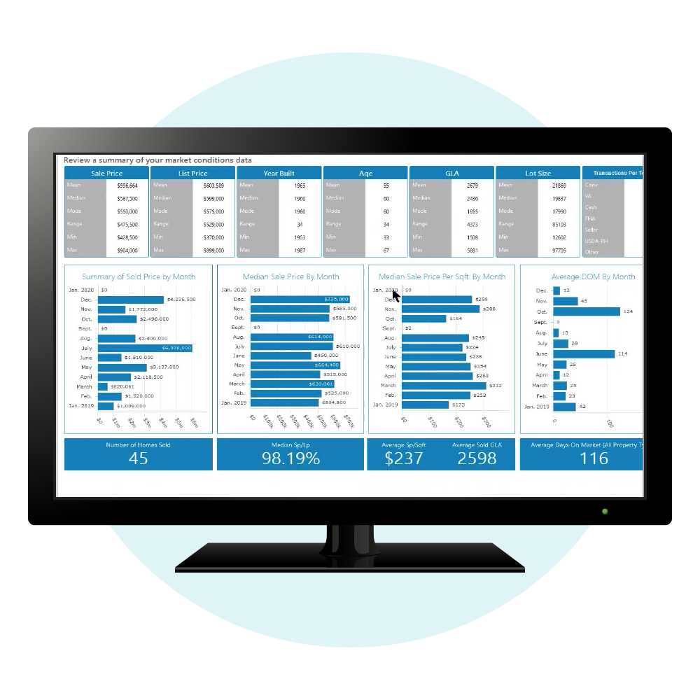 Real Estate Appraisal Tools - Neighborhood Analysis