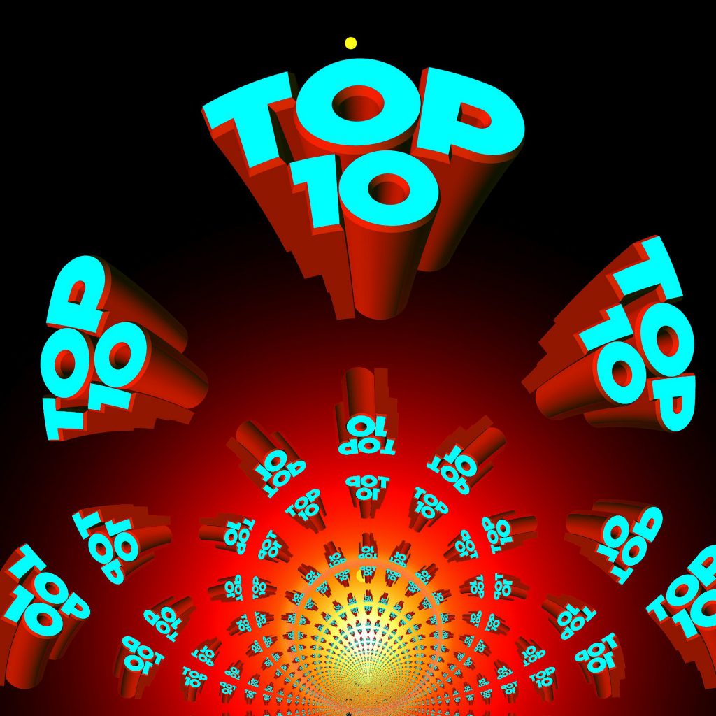 Top 10 Blog Posts! Top Ten Blog Posts of 2020
